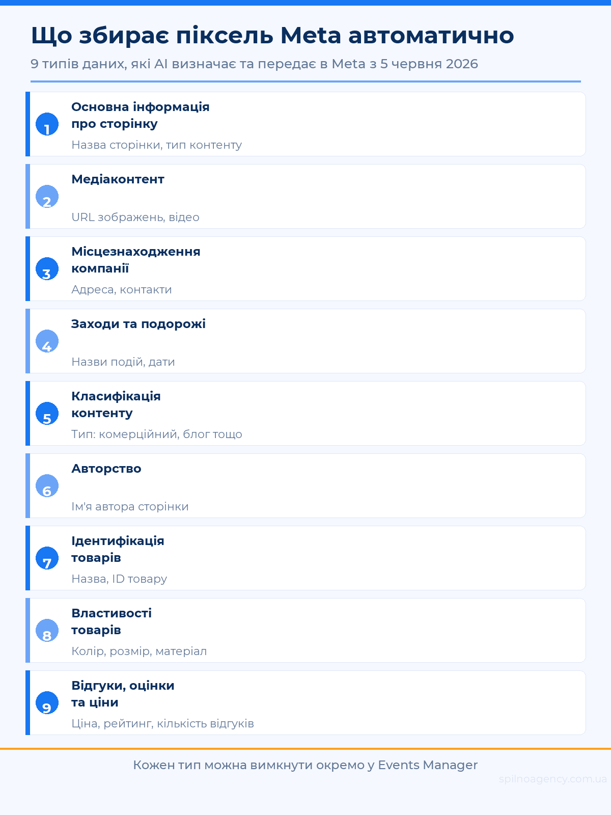 Що збирає піксель Meta автоматично — 9 типів даних