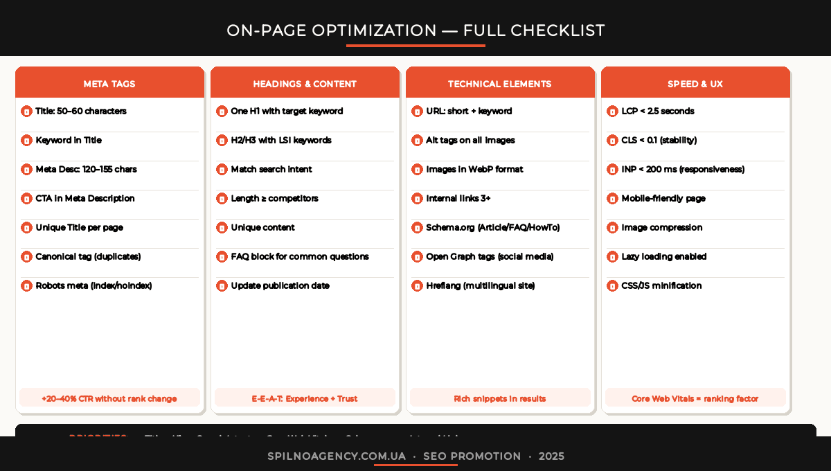 On-page optimization — element checklist
