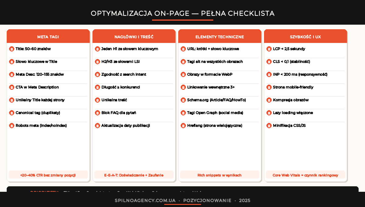Optymalizacja on-page — lista kontrolna elementów