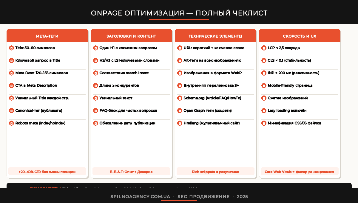 Онпейдж-оптимизация — чеклист элементов