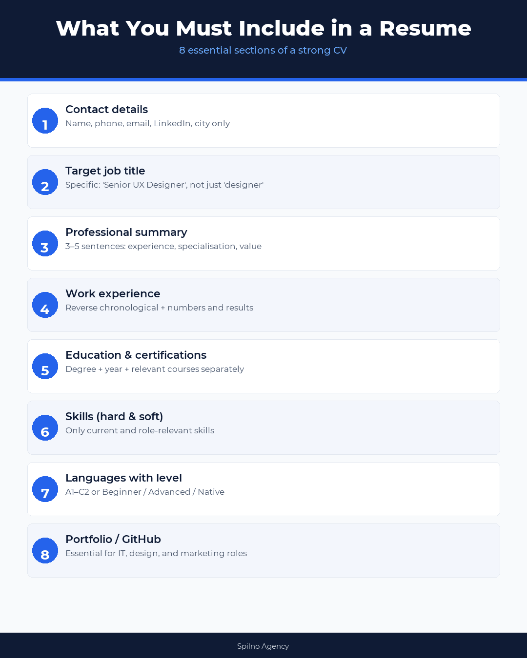 what to include in a resume — infographic