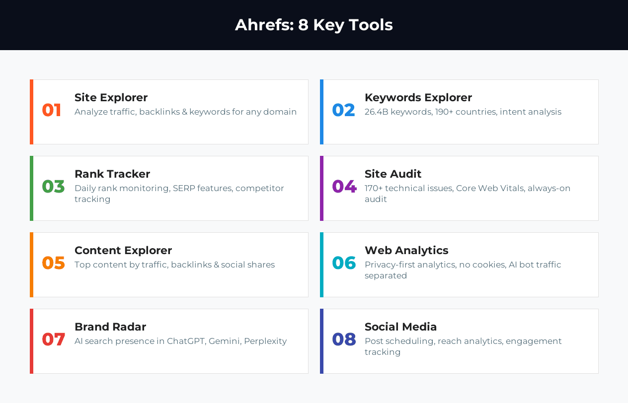 Ahrefs: 8 Key Tools