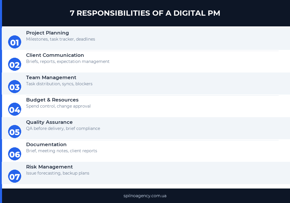 7 Responsibilities of a Digital PM — infographic