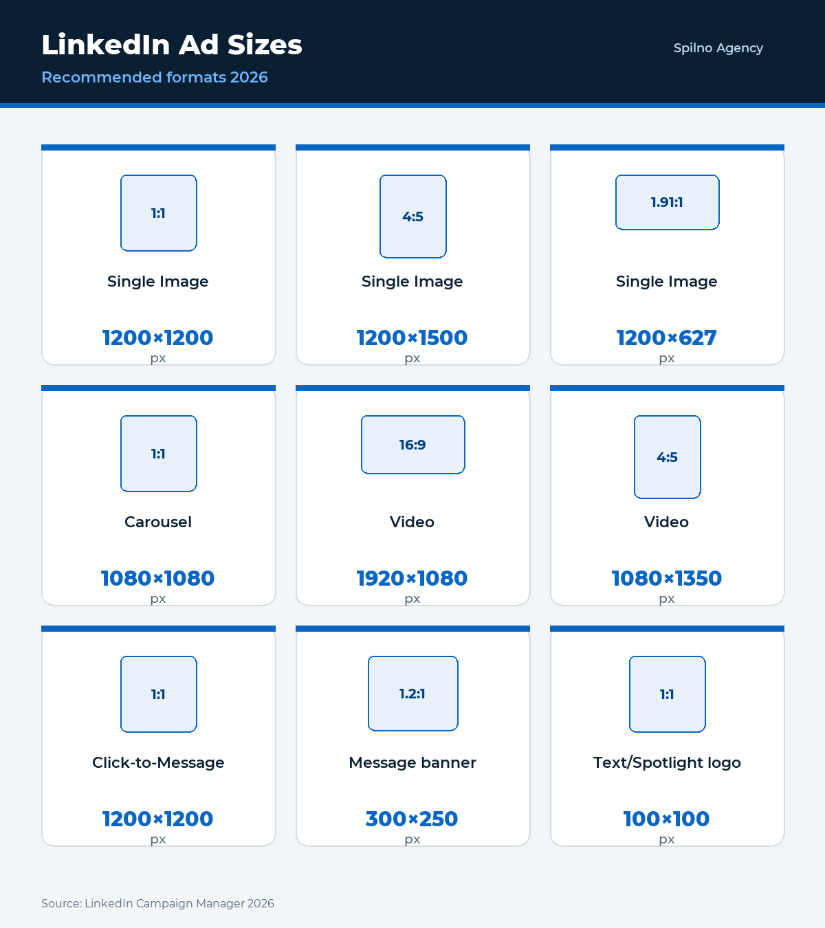 LinkedIn ad sizes 2026 — format table
