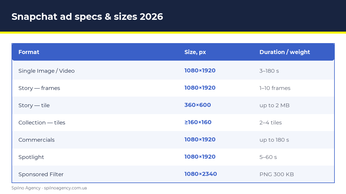 Snapchat ad specs and sizes table 2026 — infographic