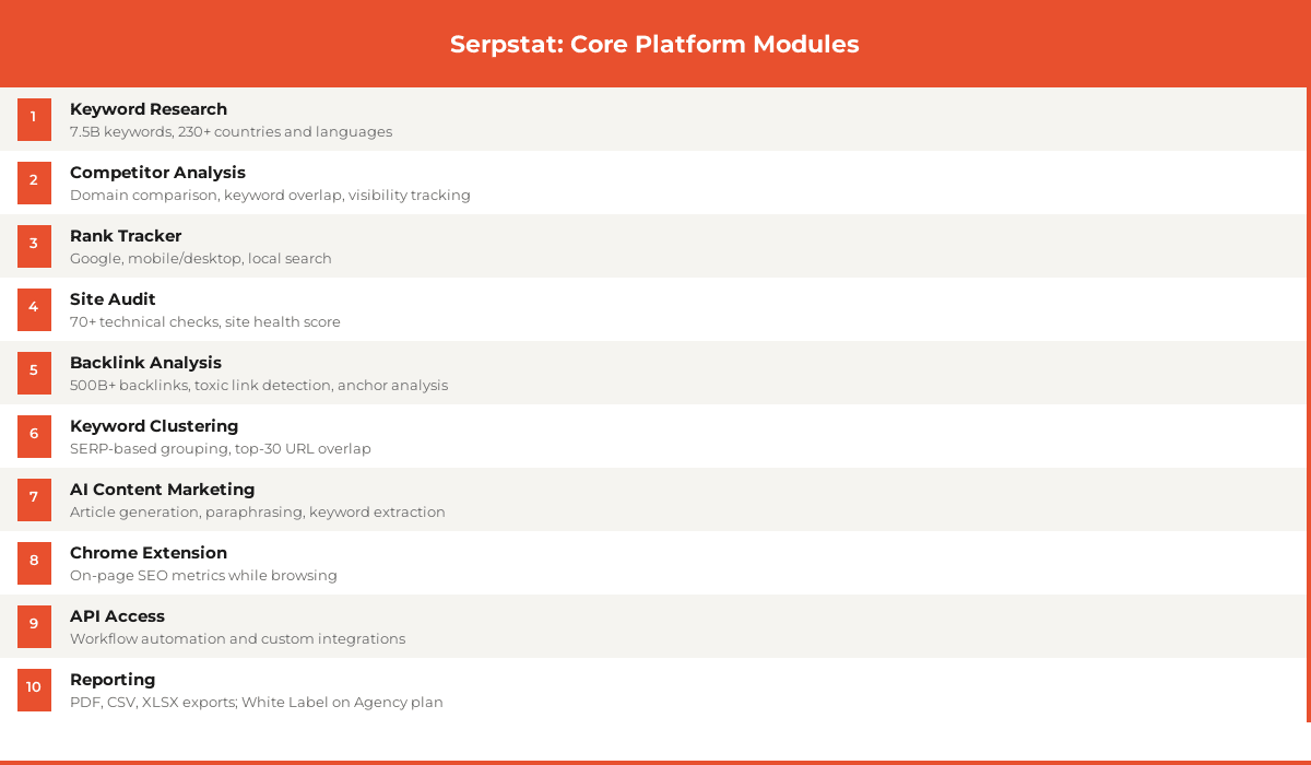 serpstat features pricing