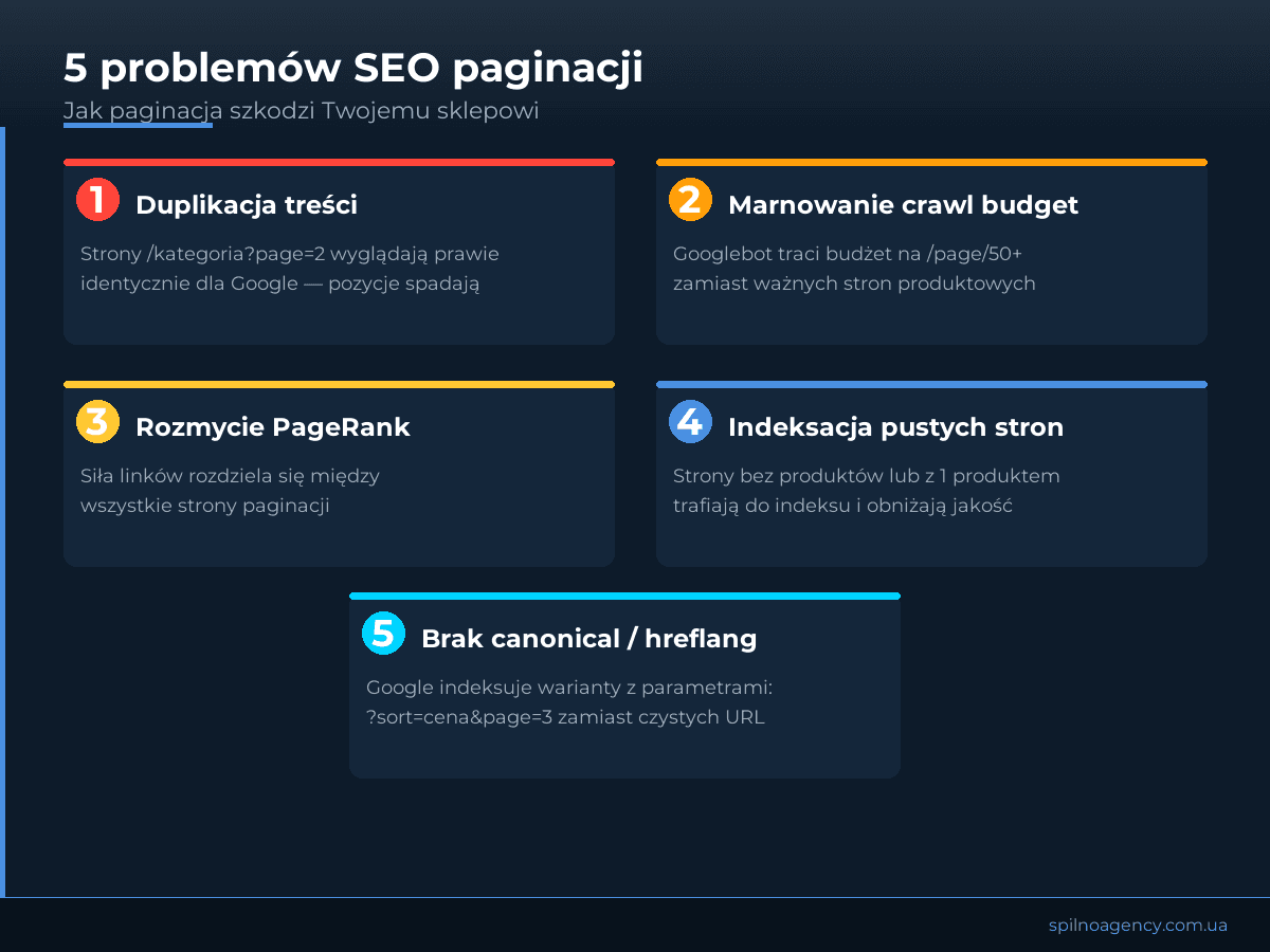 5 problemów SEO paginacji w sklepie internetowym