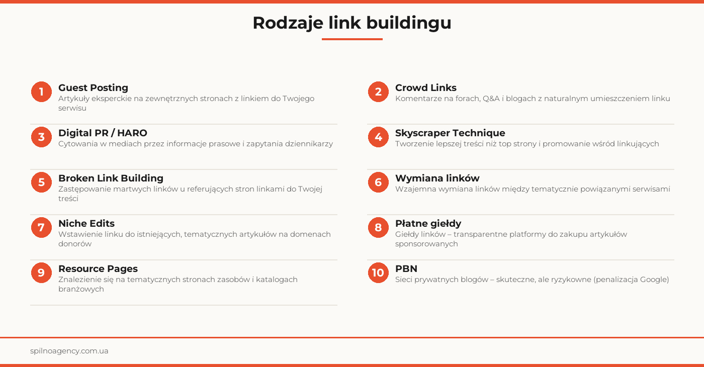 Rodzaje link buildingu