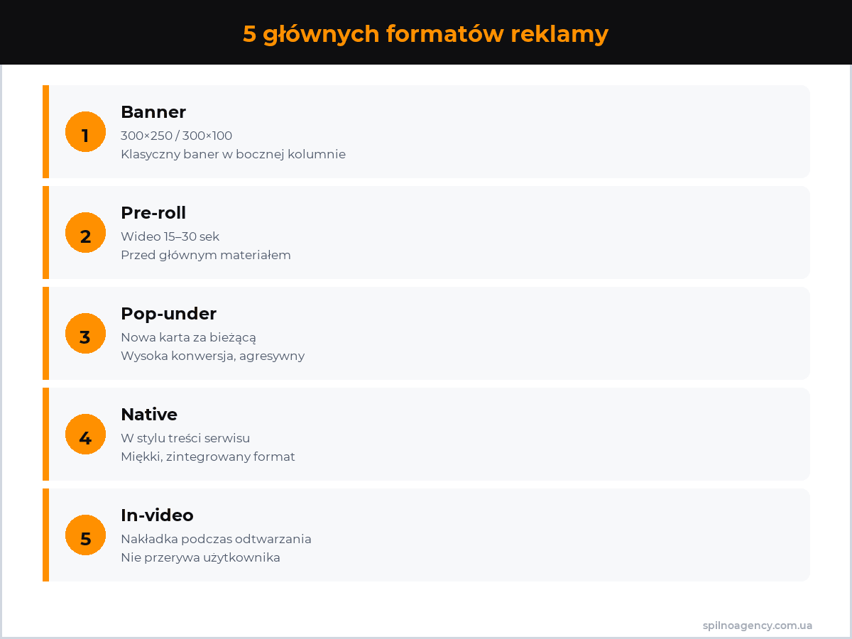5 głównych formatów reklamy na Pornhub — infografika