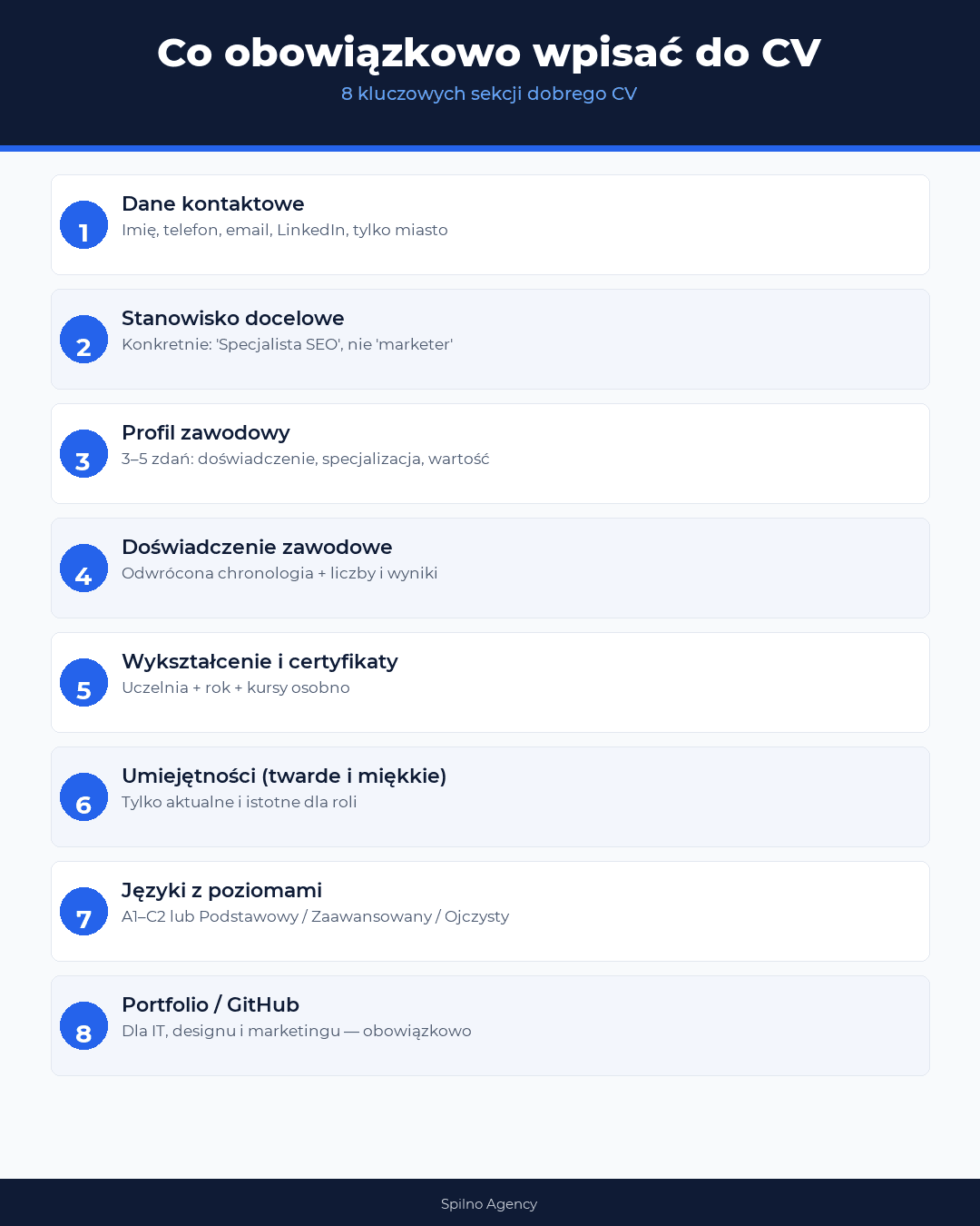 co obowiązkowo wpisać do cv — infografika