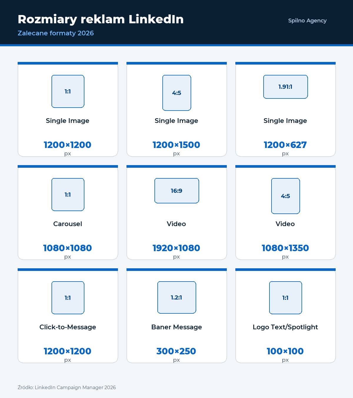 Rozmiary reklam LinkedIn 2026 — tabela formatów