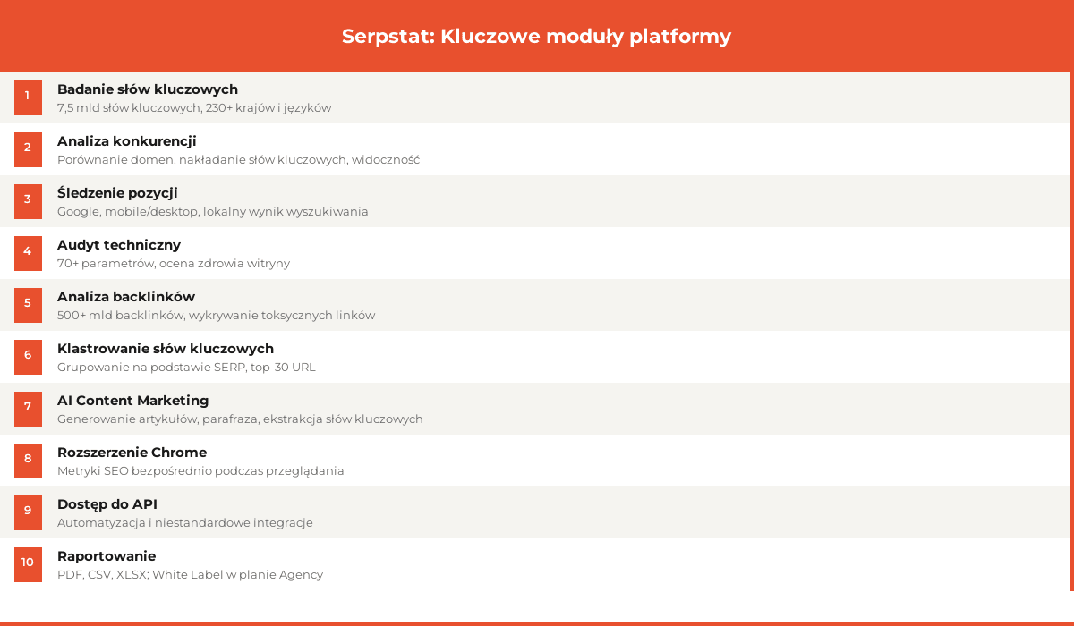 serpstat funkcje ceny