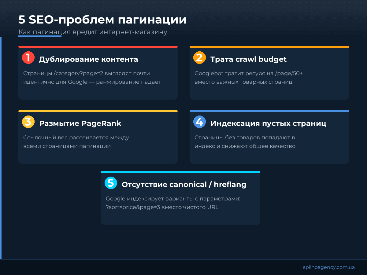 5 SEO-проблем пагинации интернет-магазина