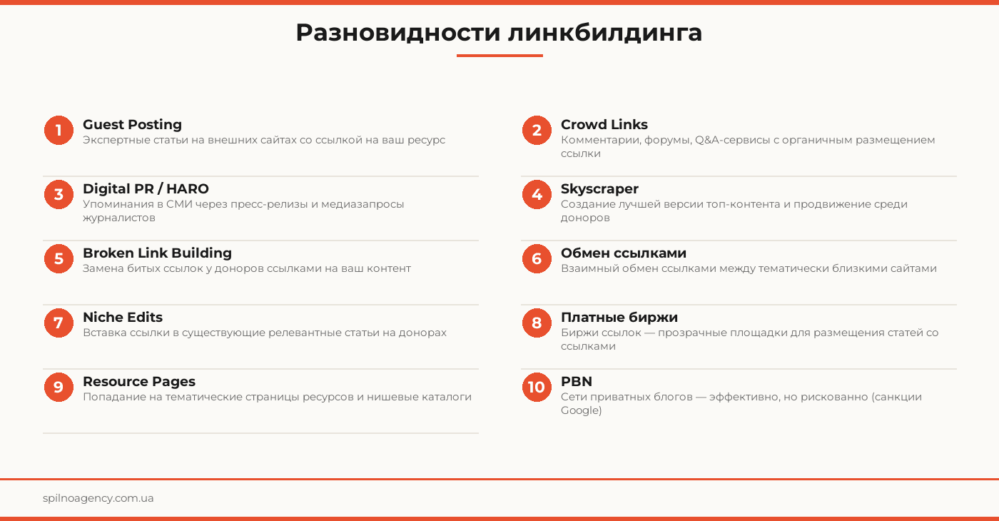 Разновидности линкбилдинга