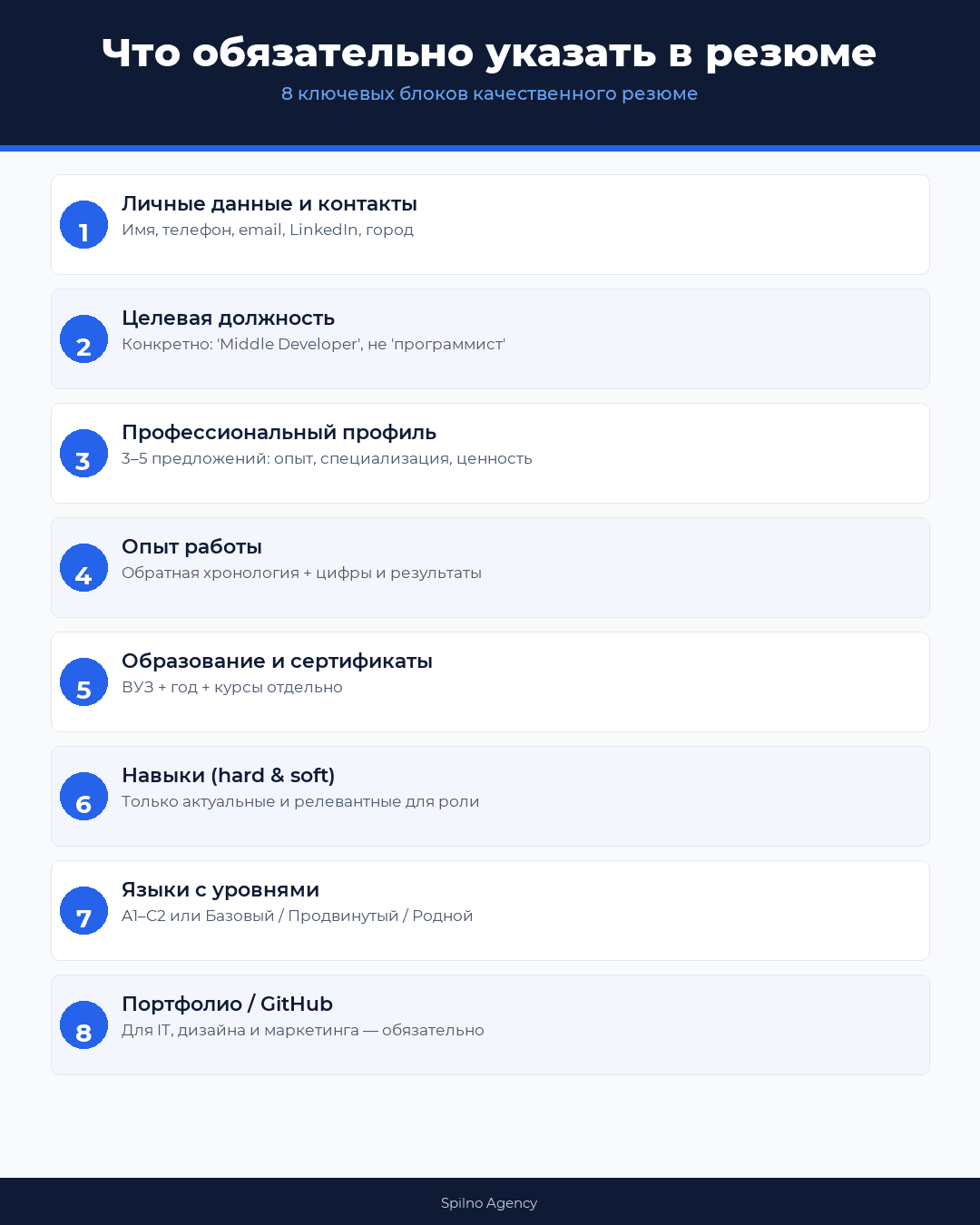 что обязательно указать в резюме — инфографика