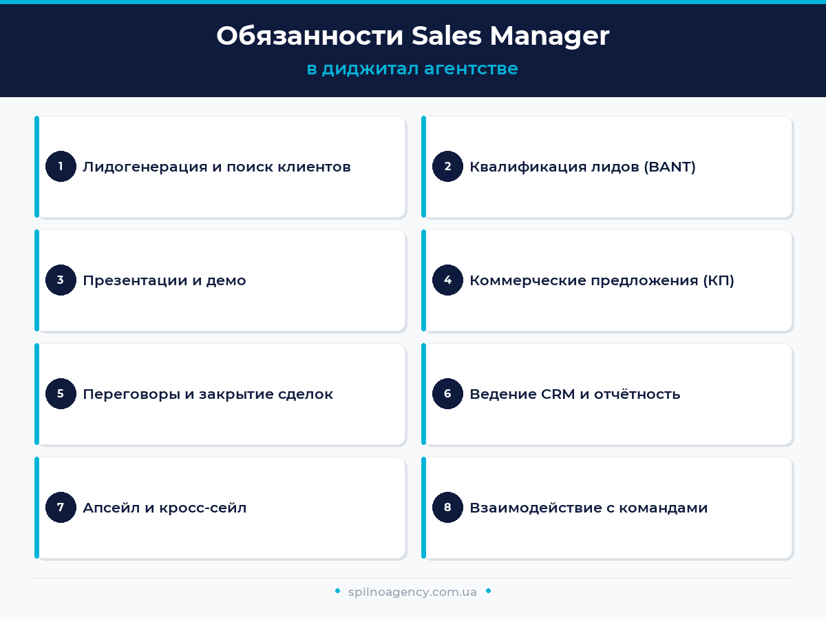 Обязанности Sales Manager в диджитал агентстве