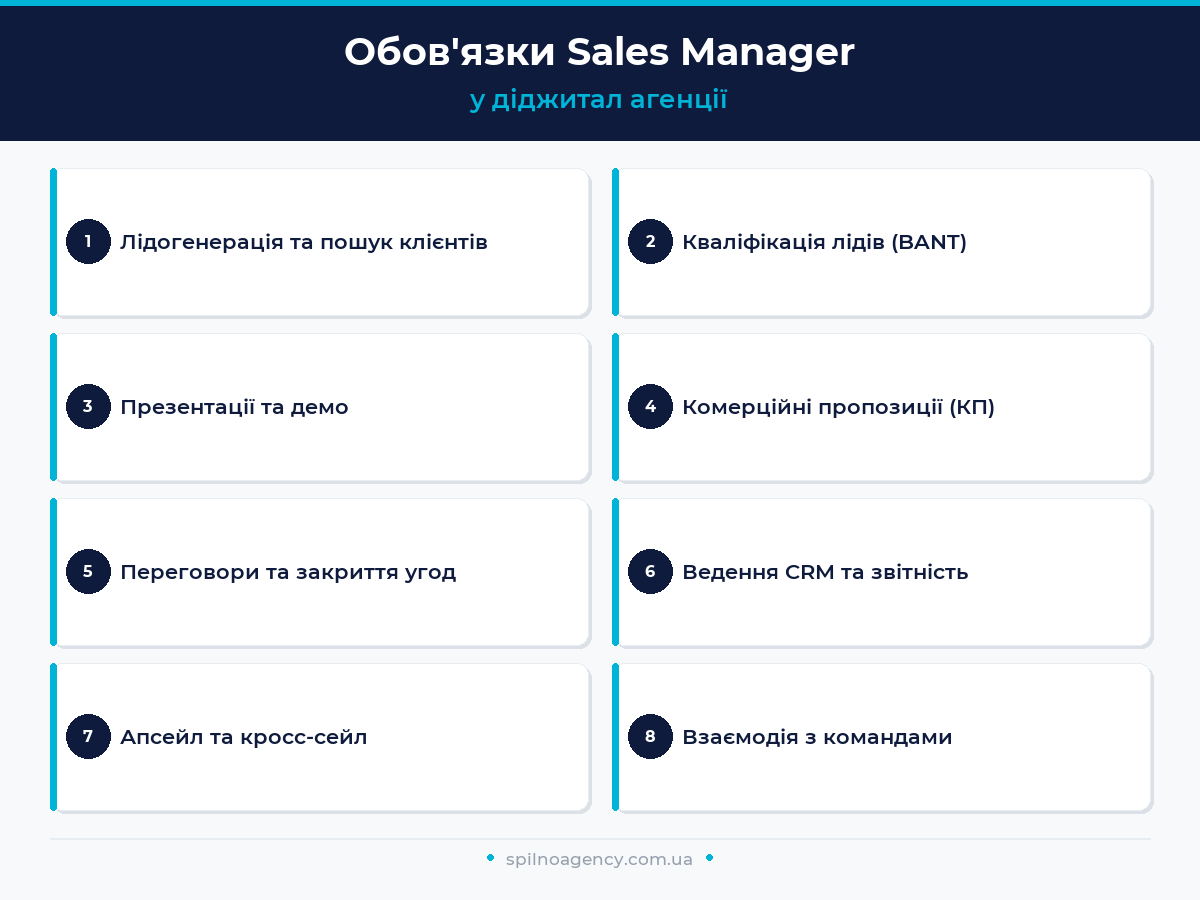 Обов'язки Sales Manager у діджитал агенції
