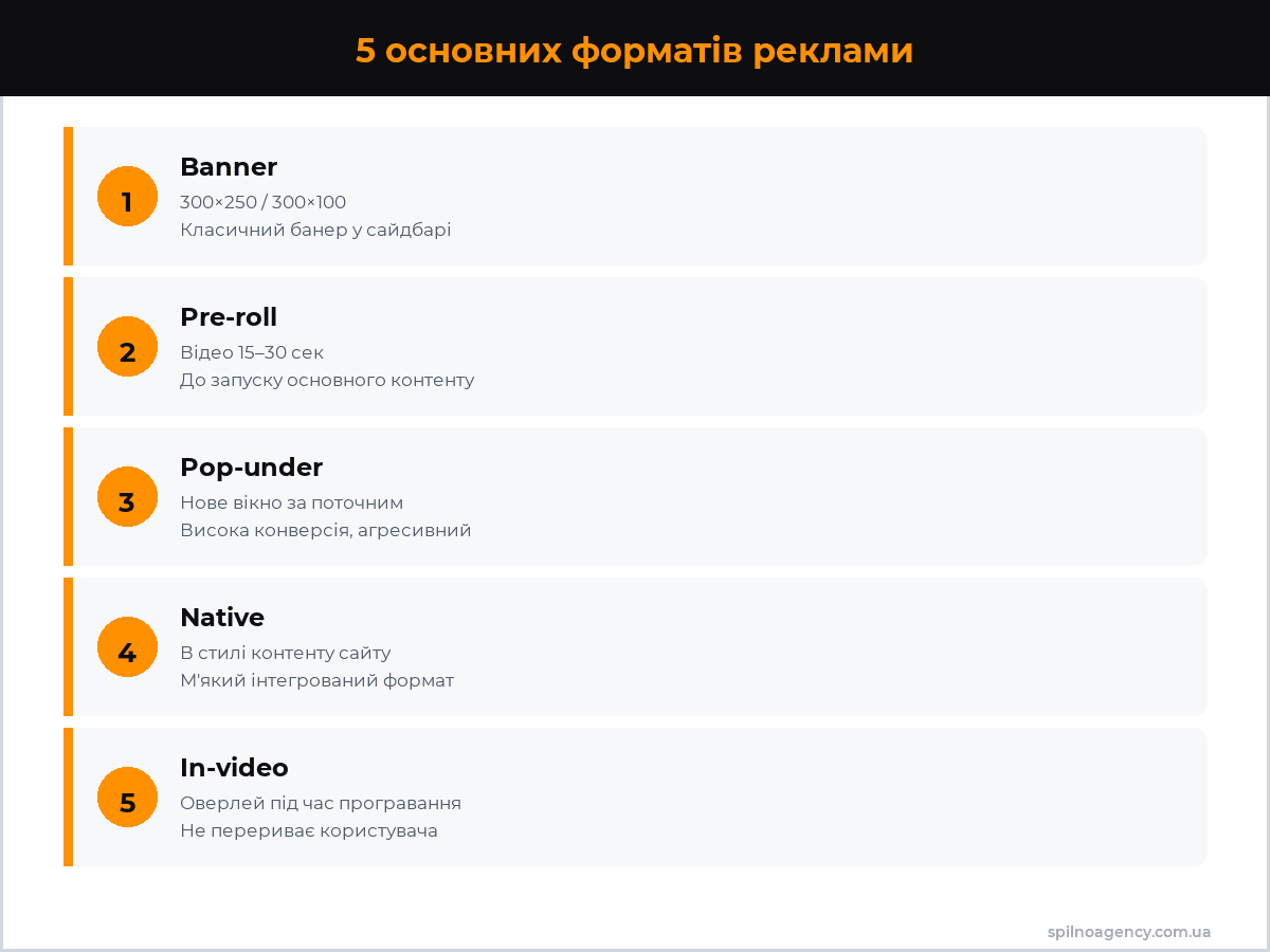 5 основних форматів реклами на Pornhub — інфографіка