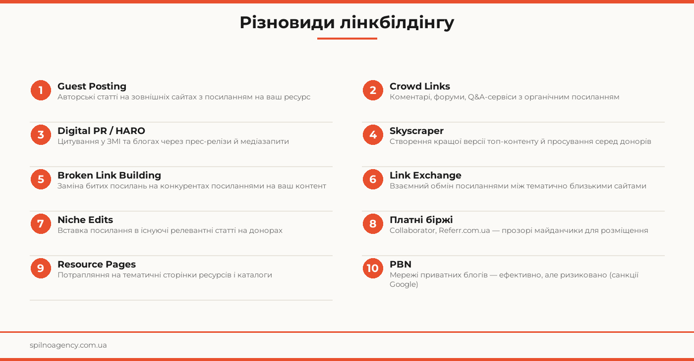 Різновиди лінкбілдінгу