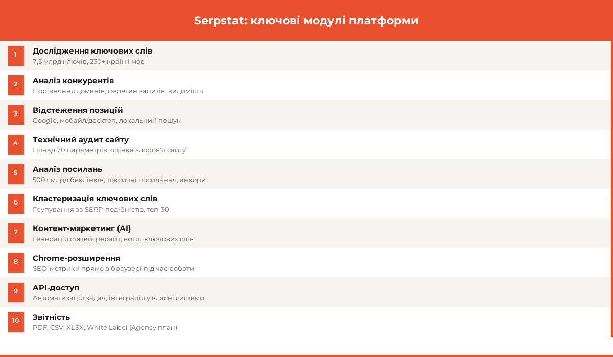 serpstat ціни функціонал