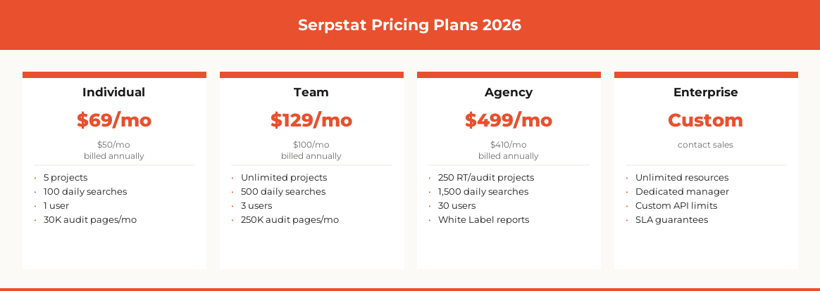 serpstat features pricing pricing