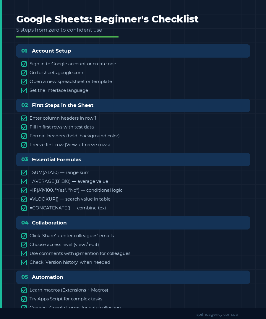 Google Sheets: Beginner's Checklist — 5 Steps