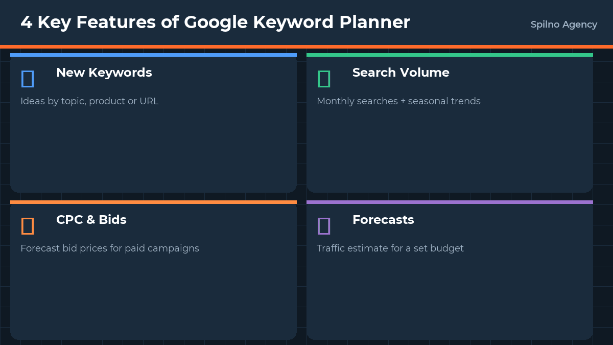 4 Key Features of Google Keyword Planner — infographic