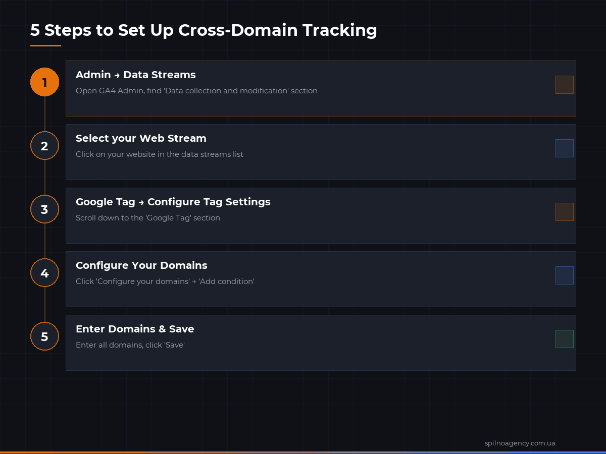 5 Steps to Set Up GA4 Cross-Domain Tracking