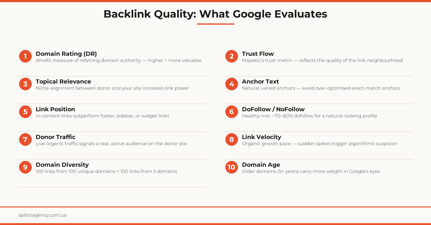 Backlink Quality: What Google Evaluates