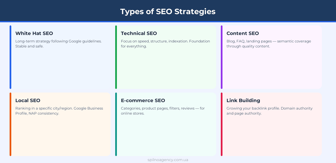 Types of SEO Strategies