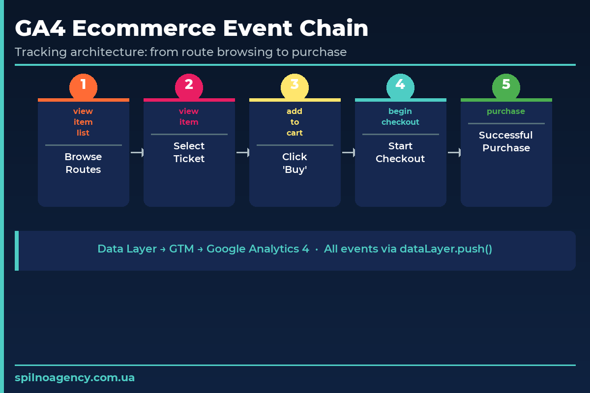 TikTok Ads Strategy Evolution: Month 1 vs Month 2