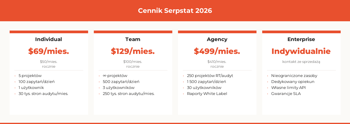 serpstat funkcje ceny pricing