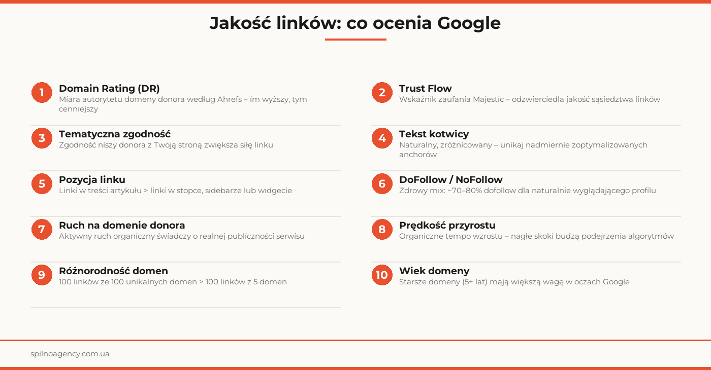 Jakość linków: co ocenia Google