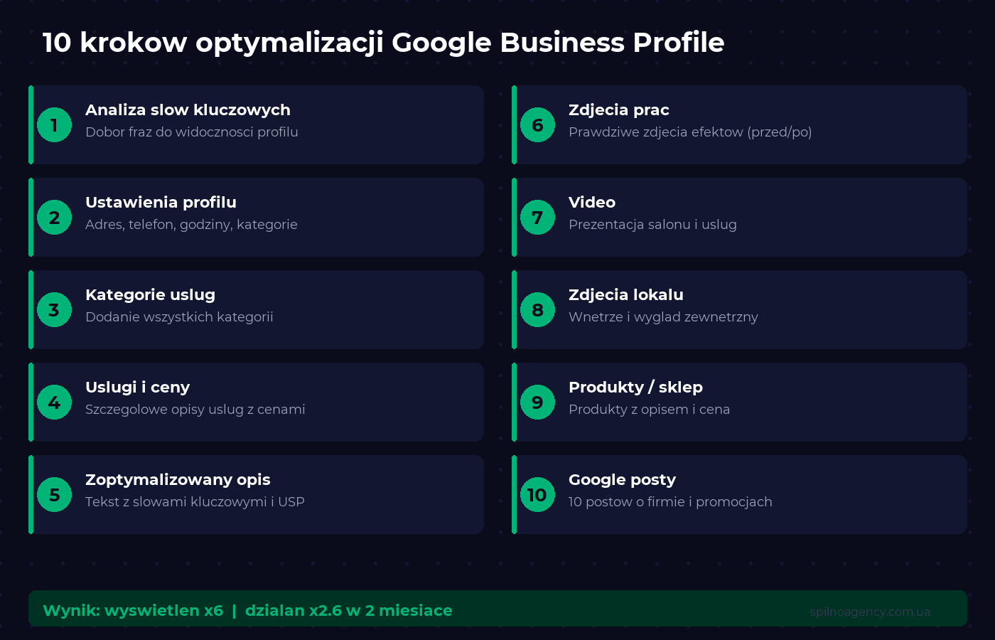 10 krokow optymalizacji GBP — checklist