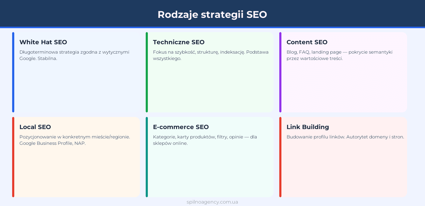 Rodzaje strategii SEO
