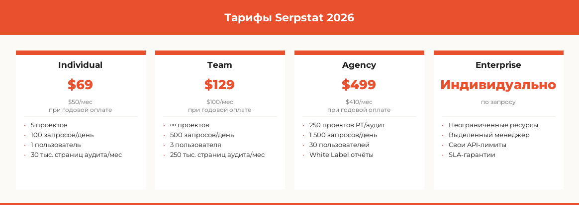 serpstat функционал цены pricing