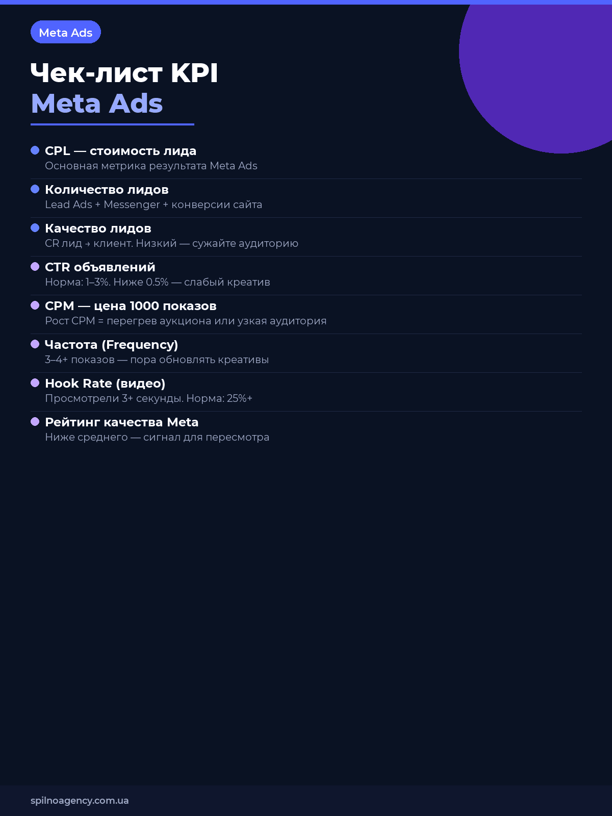 Чек-лист KPI Meta Ads (Facebook Instagram): CPL CTR Частота Hook Rate — метрики рекламы