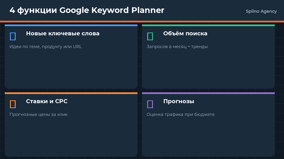 4 функции Google Keyword Planner — инфографика