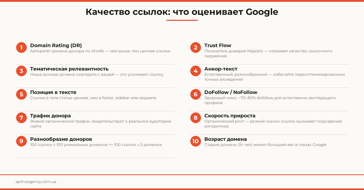 Качество ссылок: что оценивает Google