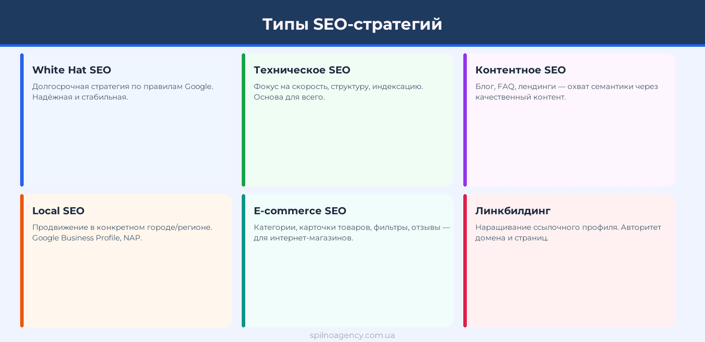 Типы SEO-стратегий