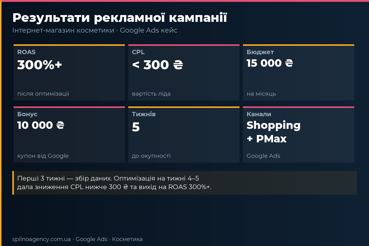 Еволюція стратегії TikTok Ads: Місяць 1 vs Місяць 2