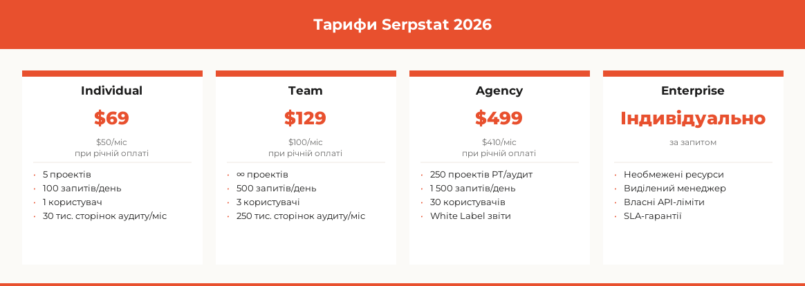 serpstat ціни функціонал pricing