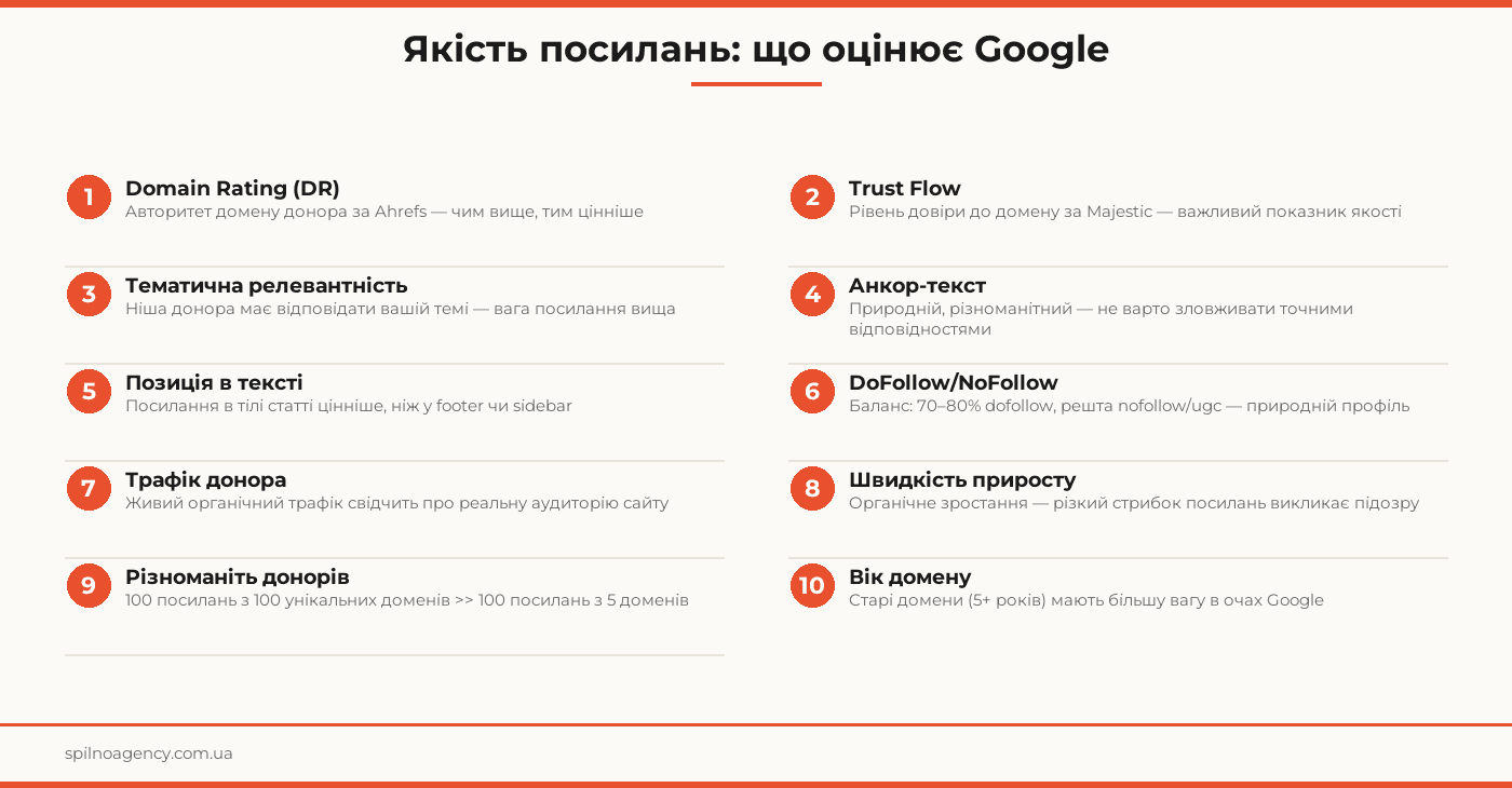 Якість посилань: що оцінює Google