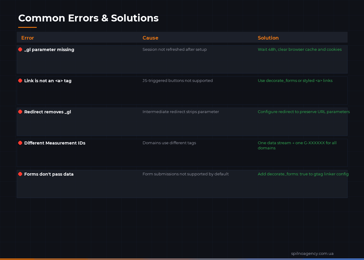 Common GA4 Cross-Domain Tracking Errors and How to Fix Them
