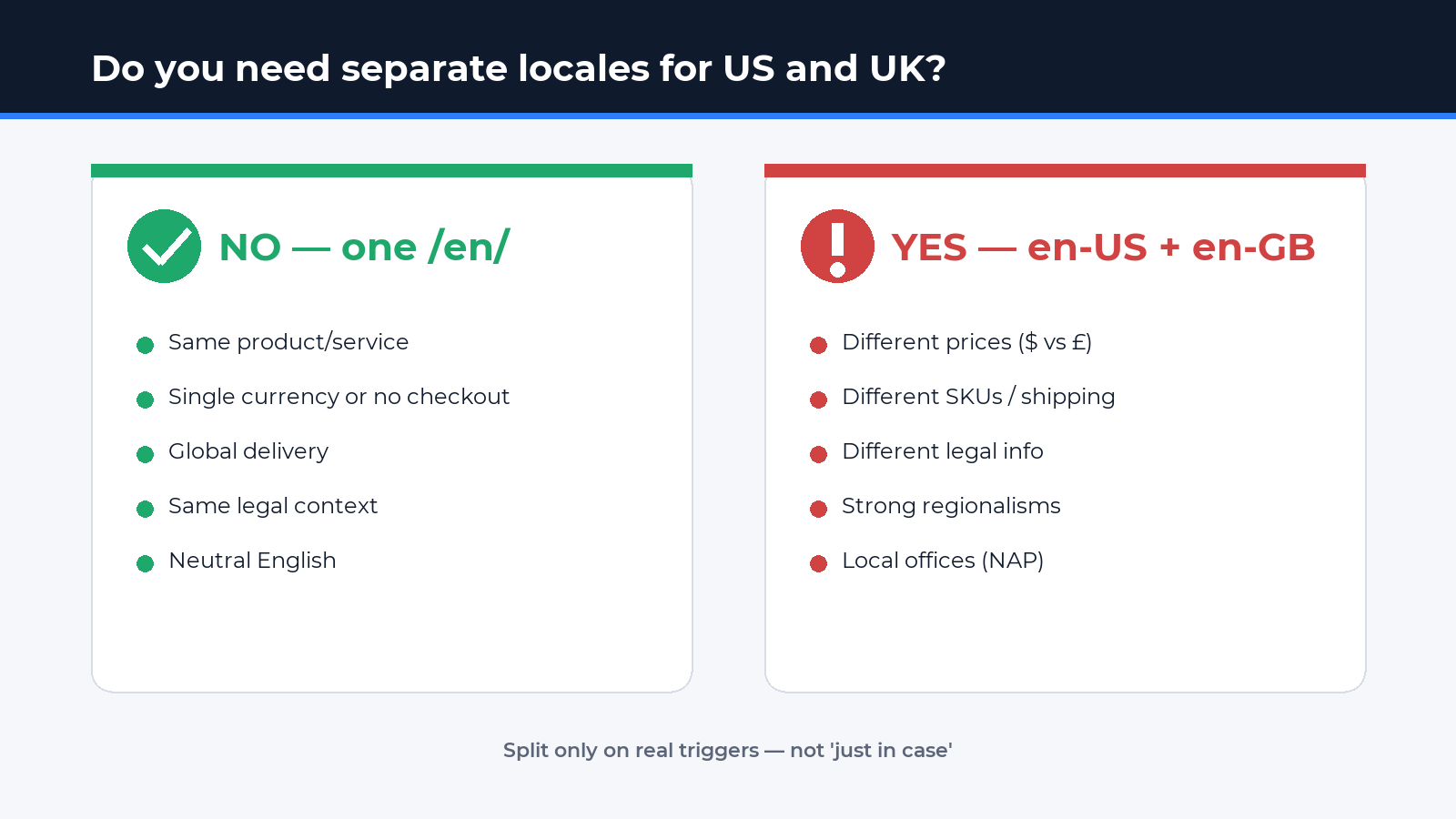 Do you need separate US/UK locales — infographic