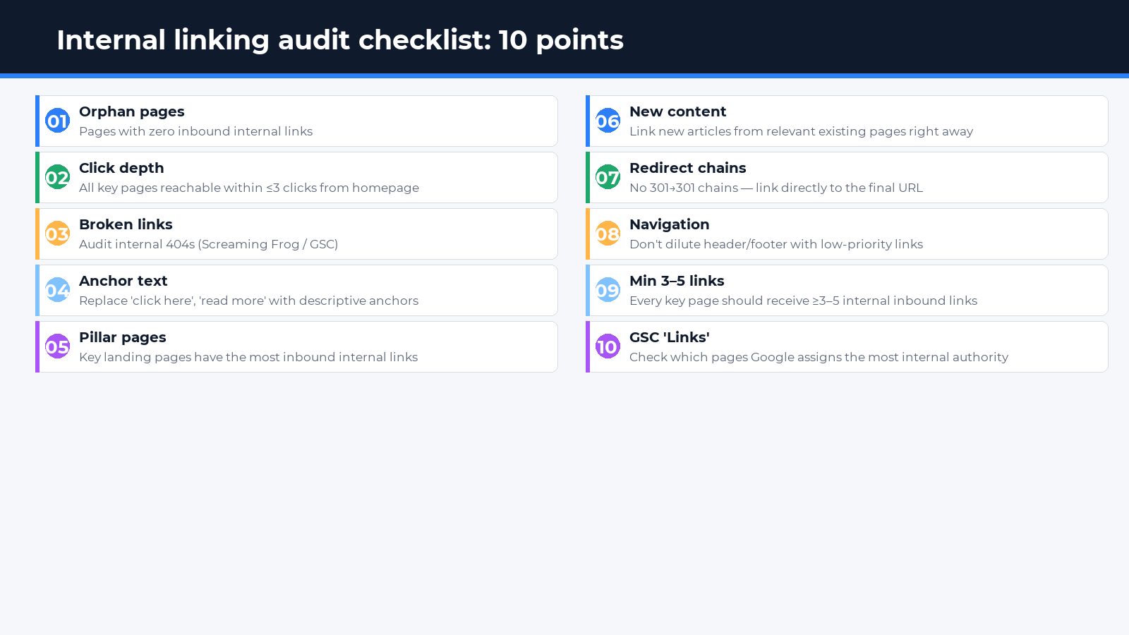 Internal linking audit checklist: 10 essential points — Spilno Agency infographic