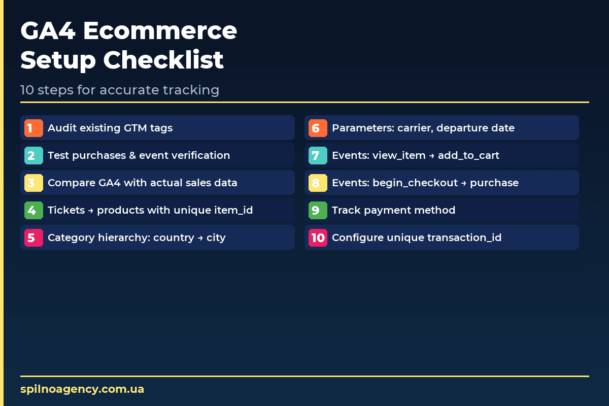 4 critical GA4 ecommerce errors — problems and fixes
