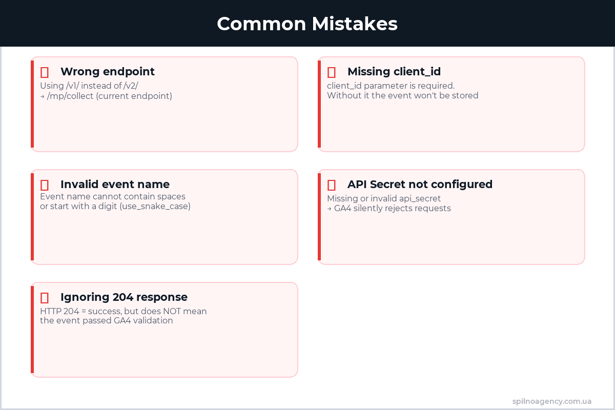 Common Mistakes with GA4 Measurement Protocol