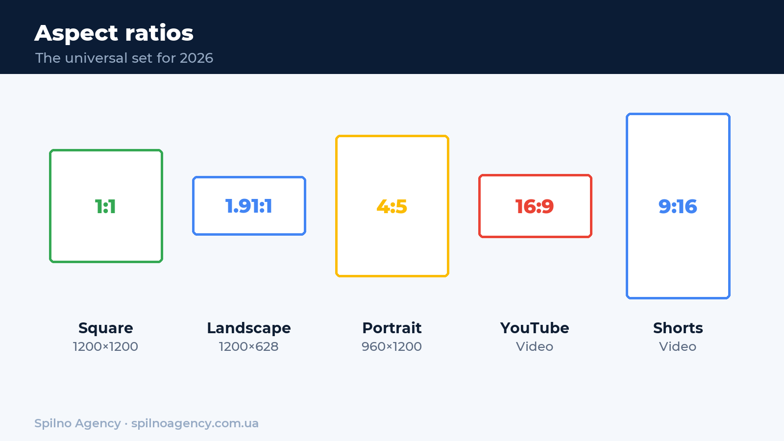 Google Ads creative aspect ratios — infographic