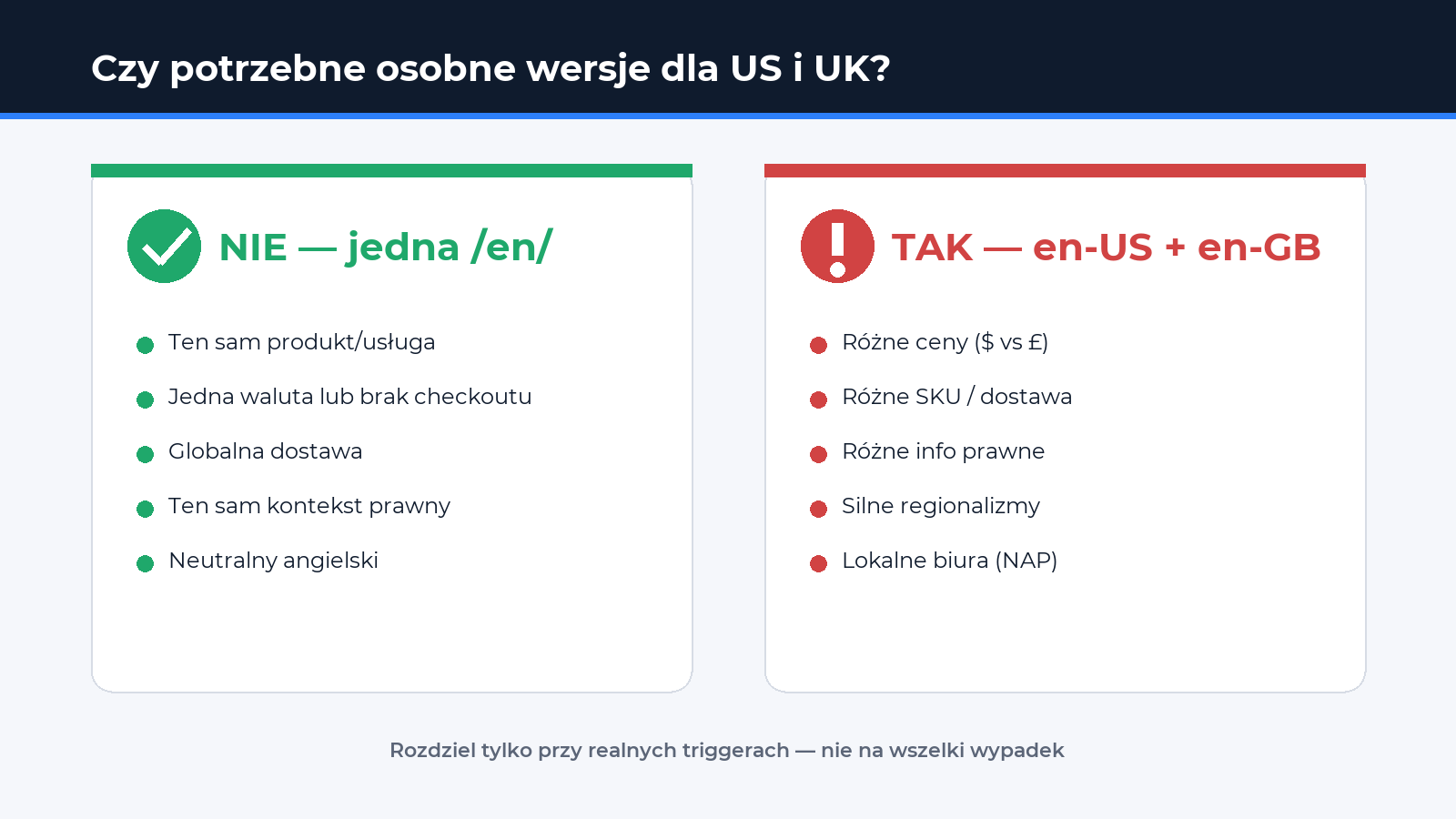 Czy potrzebne osobne wersje US/UK — infografika